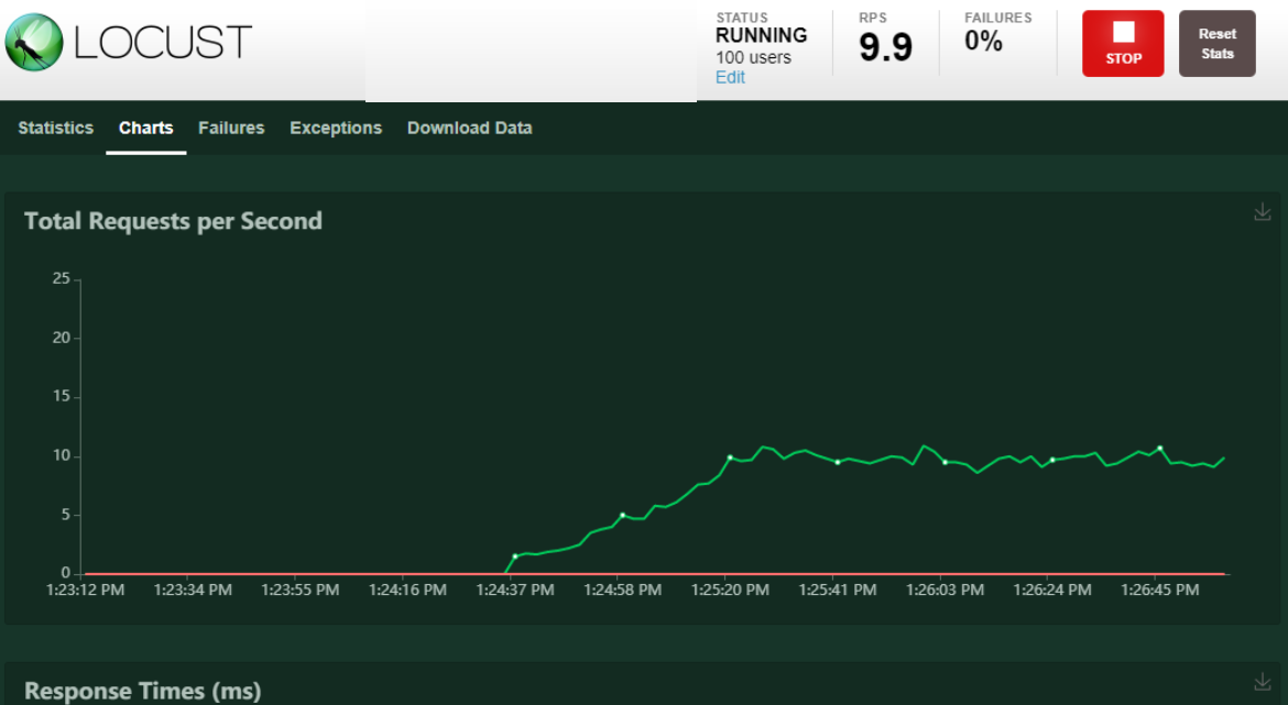 count run time pythonod